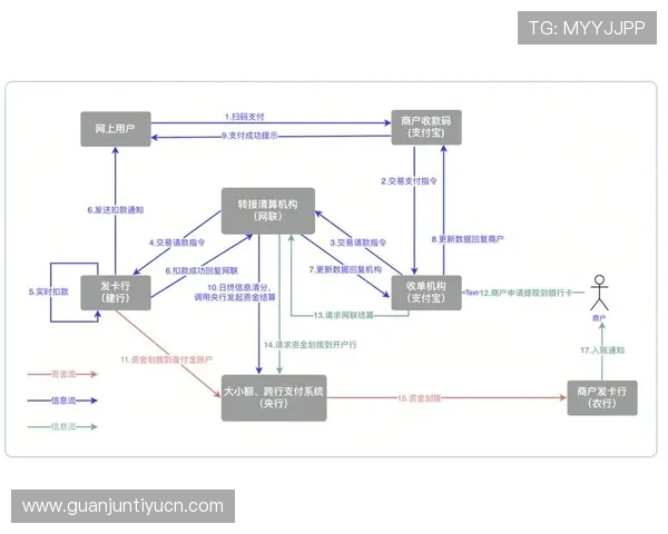 开云体育乐鱼平台充值提现流程详解快速便捷实现资金流转